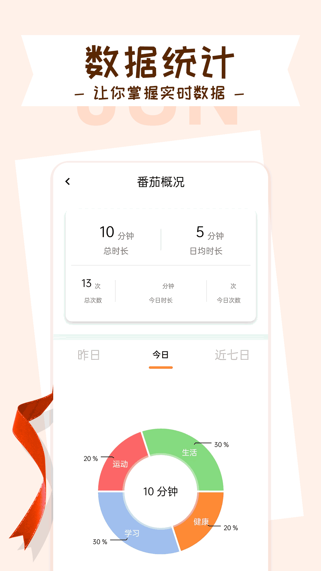 目標(biāo)管理局