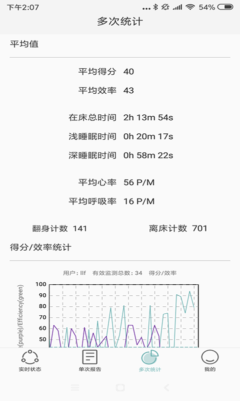 健康睡眠智能監(jiān)測系統(tǒng)