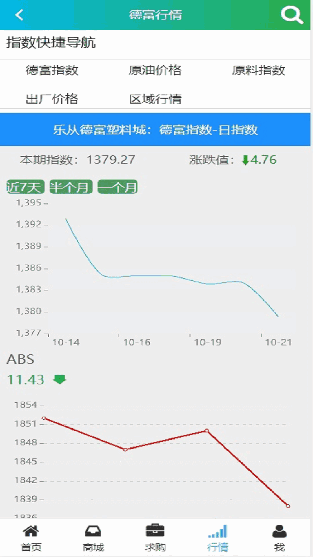 德富塑料網(wǎng)