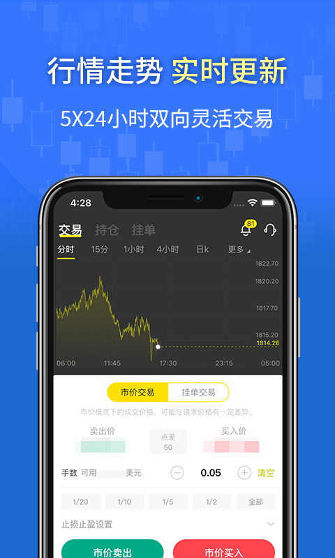 萬洲金業(yè)黃金投資軟件